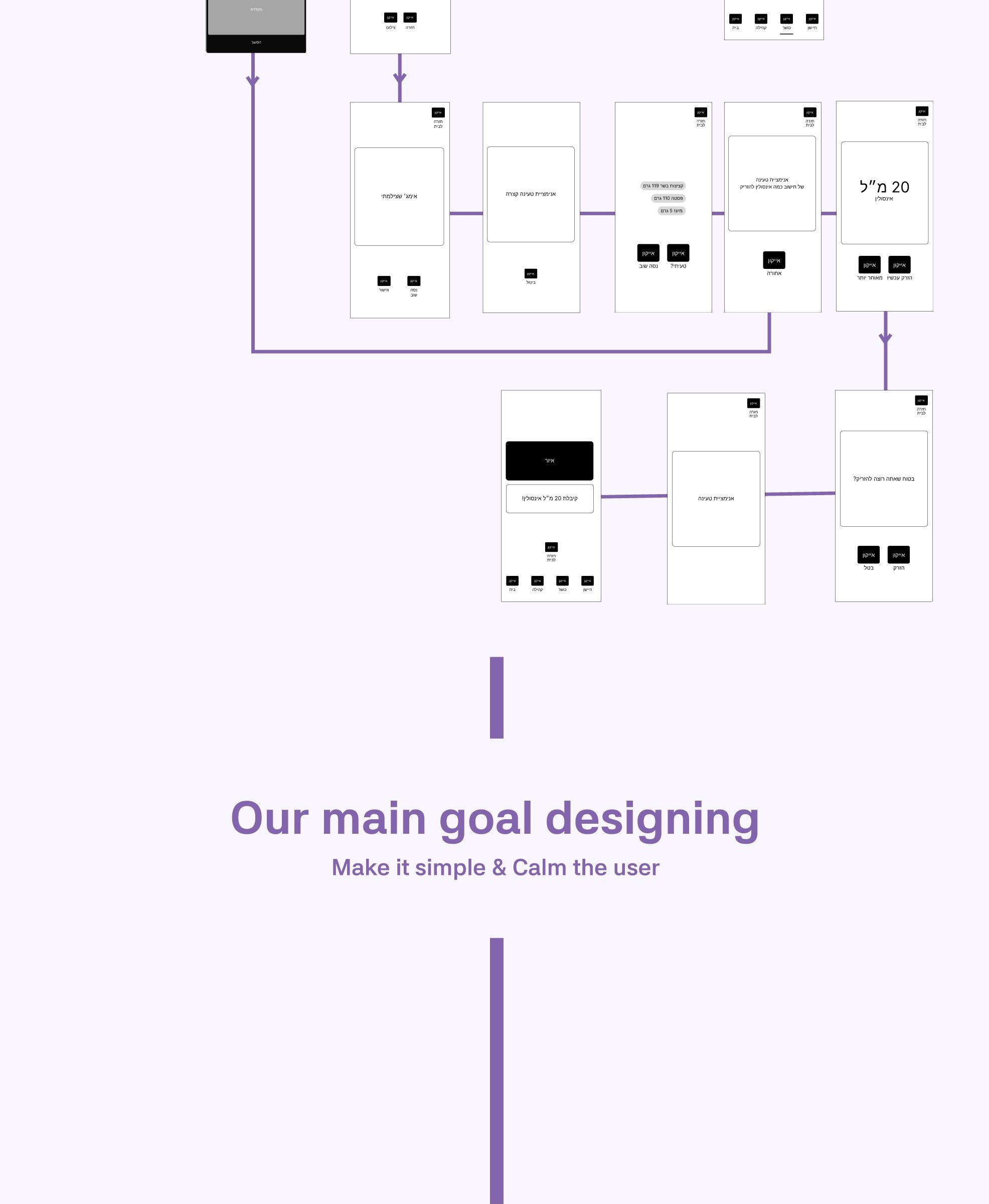 UX: wireframes and user flow