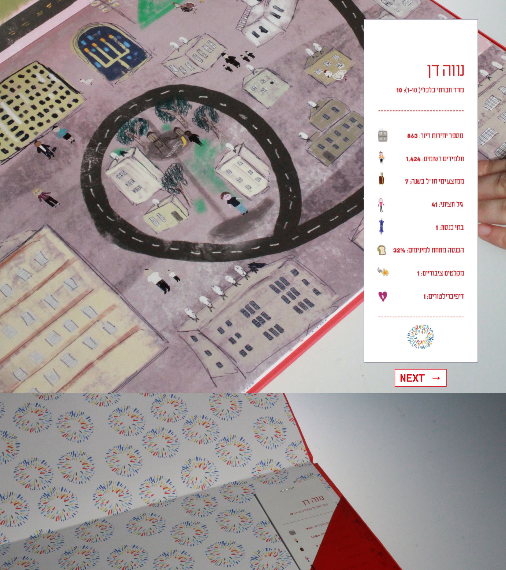 Neve Dan map spread with its data card